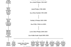 Joshua Hendee & Mary Standish